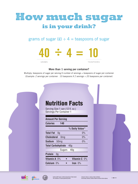 WIC Rethink Your Drink How Much Sugar Poster